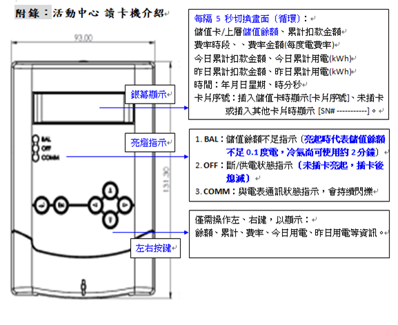 讀卡機介紹